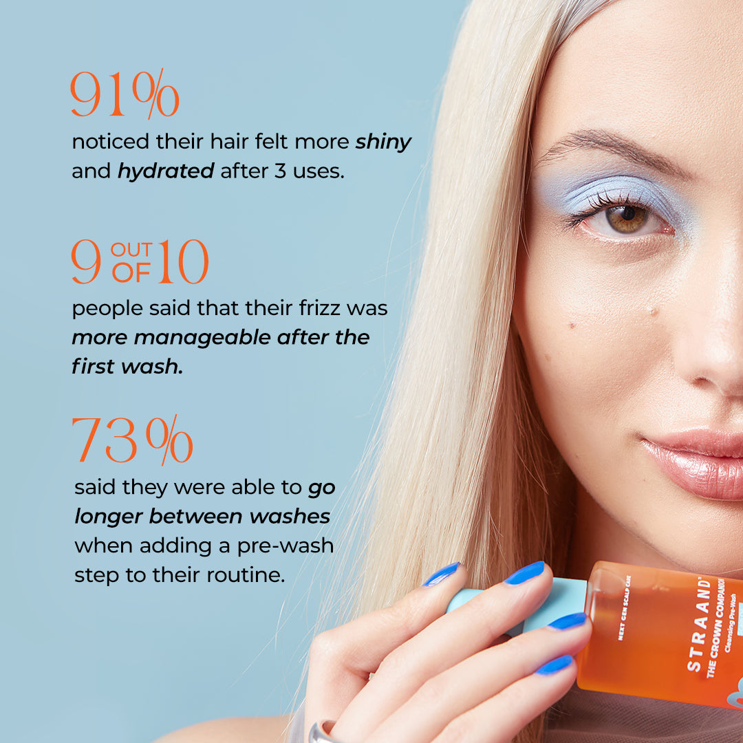 91% noticed their hair felt more shiny and hydrated after 3 uses.