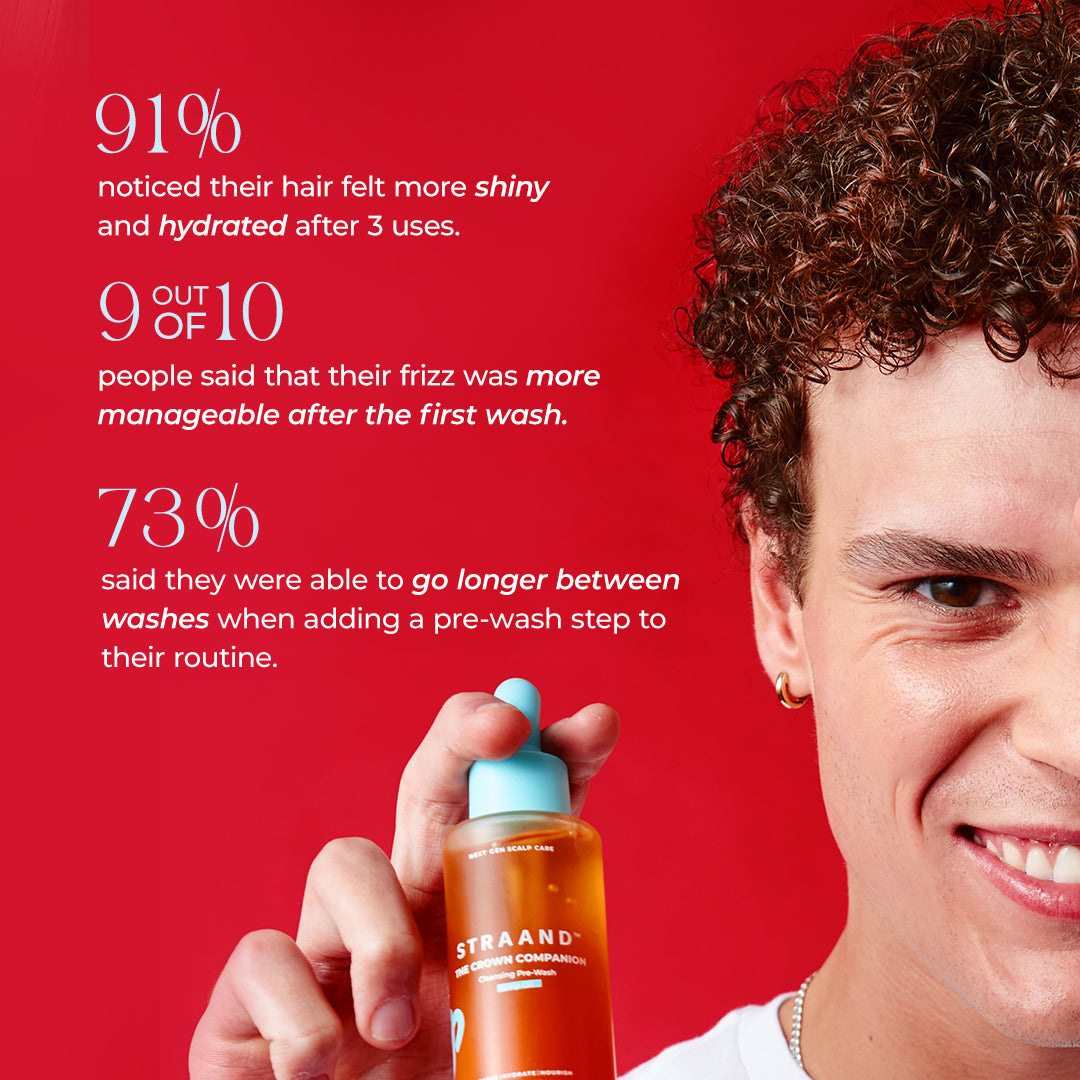 Crown Companion Cleansing Pre-Wash Scalp Oil stats - 91% noticed their hair felt more shiny and hydrated after 3 uses.