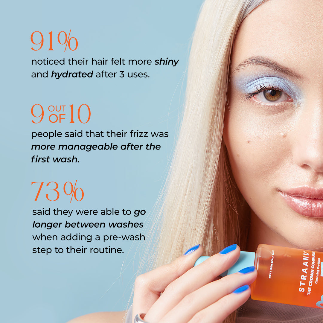 91% noticed their hair felt more shiny and hydrated after 3 uses. 